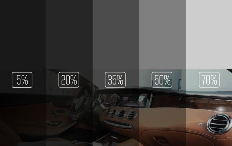 Solar Pro Precut Window Tint Kit